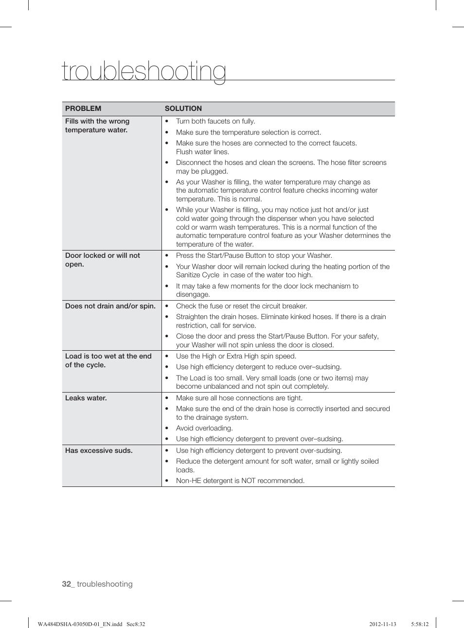 Troubleshooting | Samsung WA484DSHASU-A1 User Manual | Page 32 / 132