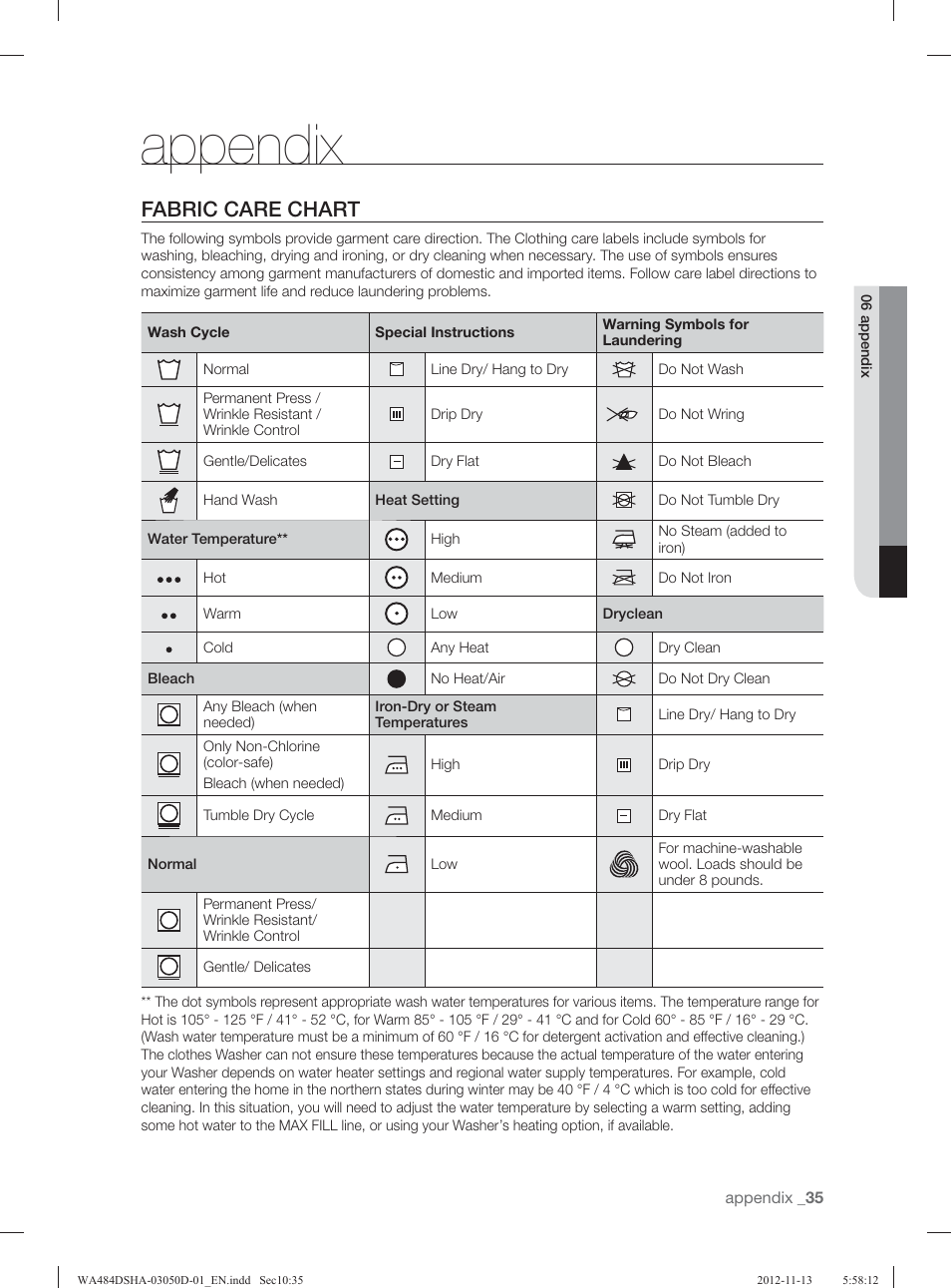 Appendix, Fabric care chart | Samsung WA484DSHASU-A1 User Manual | Page 35 / 132
