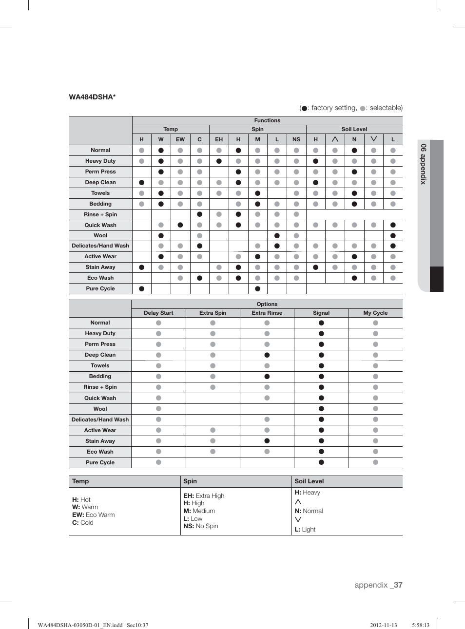 Samsung WA484DSHASU-A1 User Manual | Page 37 / 132