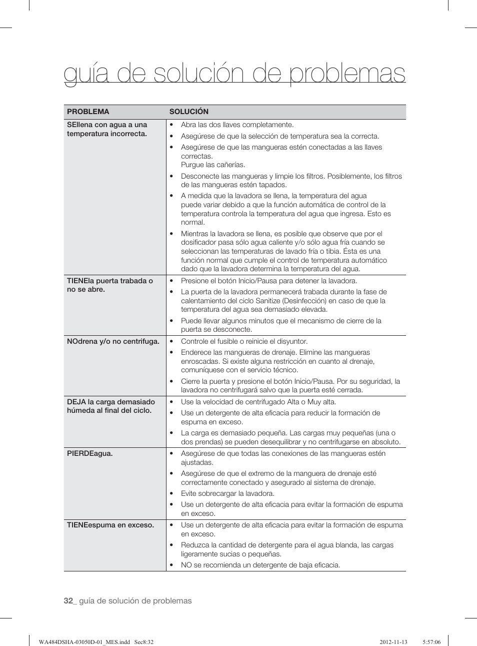 Guía de solución de problemas | Samsung WA484DSHASU-A1 User Manual | Page 76 / 132