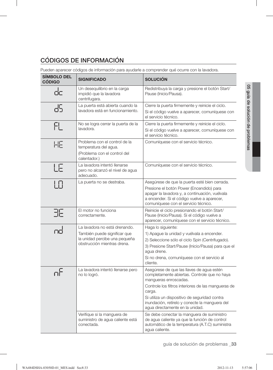 Códigos de información | Samsung WA484DSHASU-A1 User Manual | Page 77 / 132
