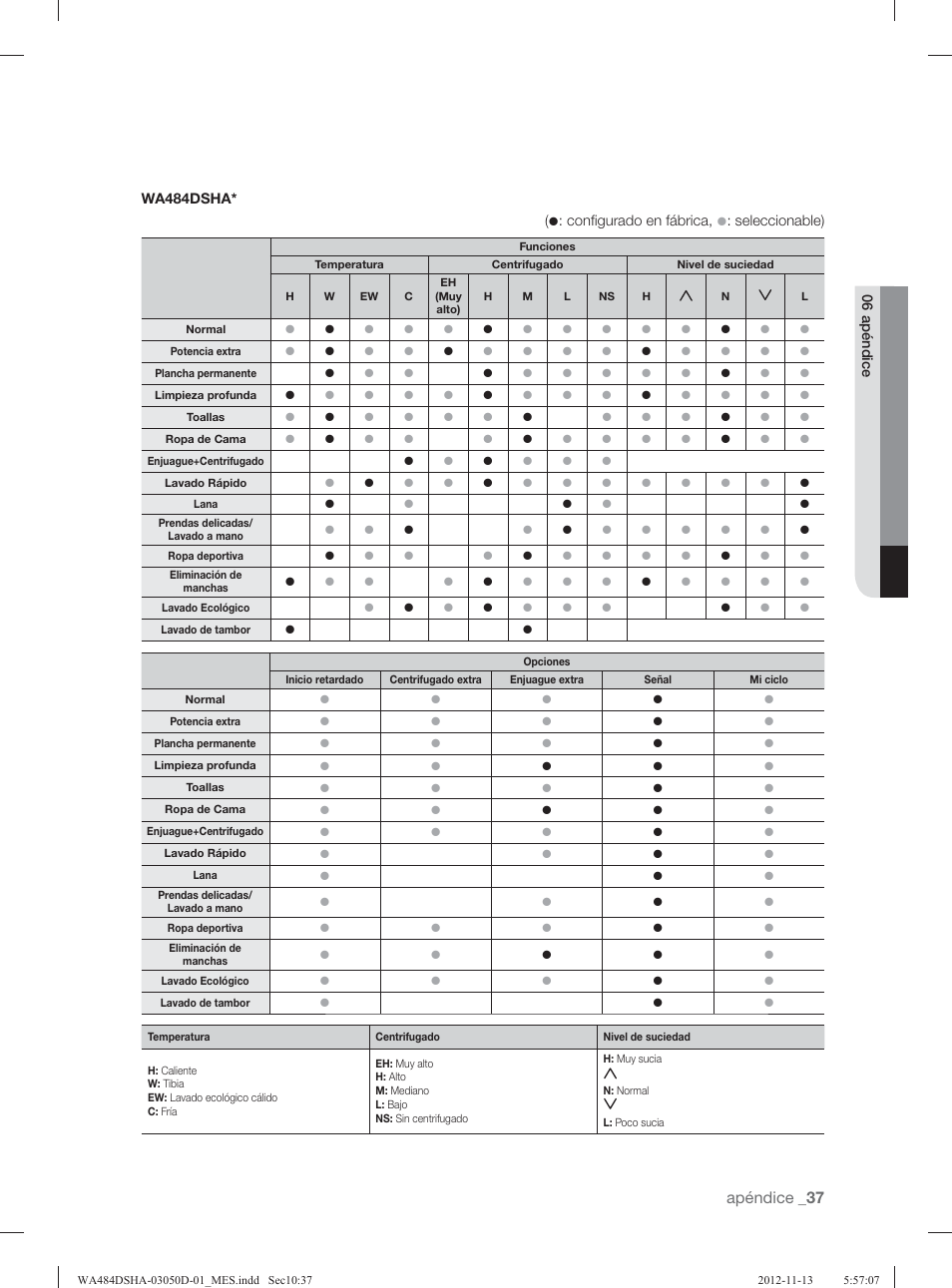 Apéndice | Samsung WA484DSHASU-A1 User Manual | Page 81 / 132