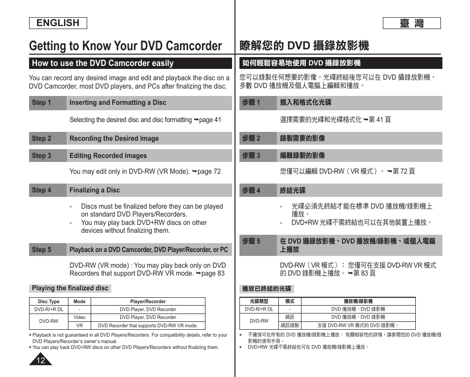 Getting to know your dvd camcorder, 瞭解您的 dvd 攝錄放影機, English | How to use the dvd camcorder easily | Samsung SC-DC165-XAA User Manual | Page 12 / 128