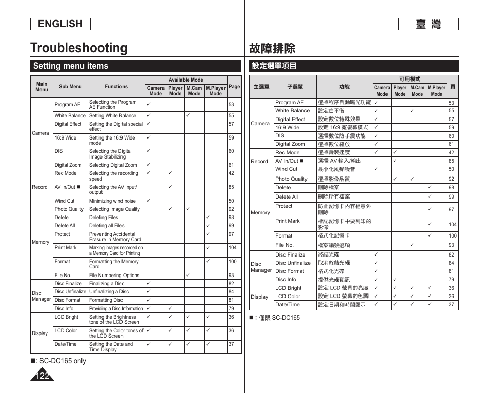 Troubleshooting, 故障排除, English | Setting menu items, Sc-dc165 only, 設定選單項目 | Samsung SC-DC165-XAA User Manual | Page 122 / 128