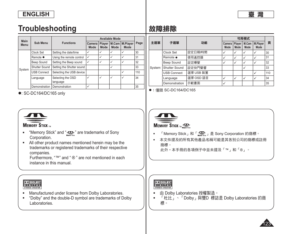 Troubleshooting, 故障排除, English | Samsung SC-DC165-XAA User Manual | Page 123 / 128