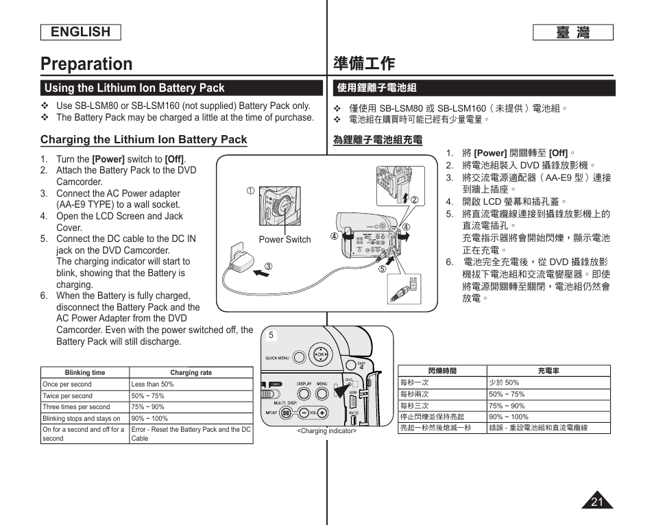 Preparation, 準備工作, English | Using the lithium ion battery pack | Samsung SC-DC165-XAA User Manual | Page 21 / 128