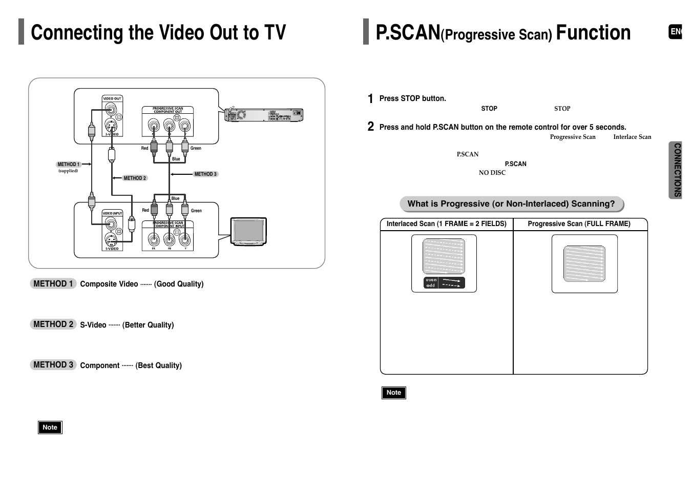 Connecting the video out to tv, P.scan(progressive scan) function, P.scan | Function, Progressive scan) | Samsung HT-WP38TH-XAA User Manual | Page 10 / 38