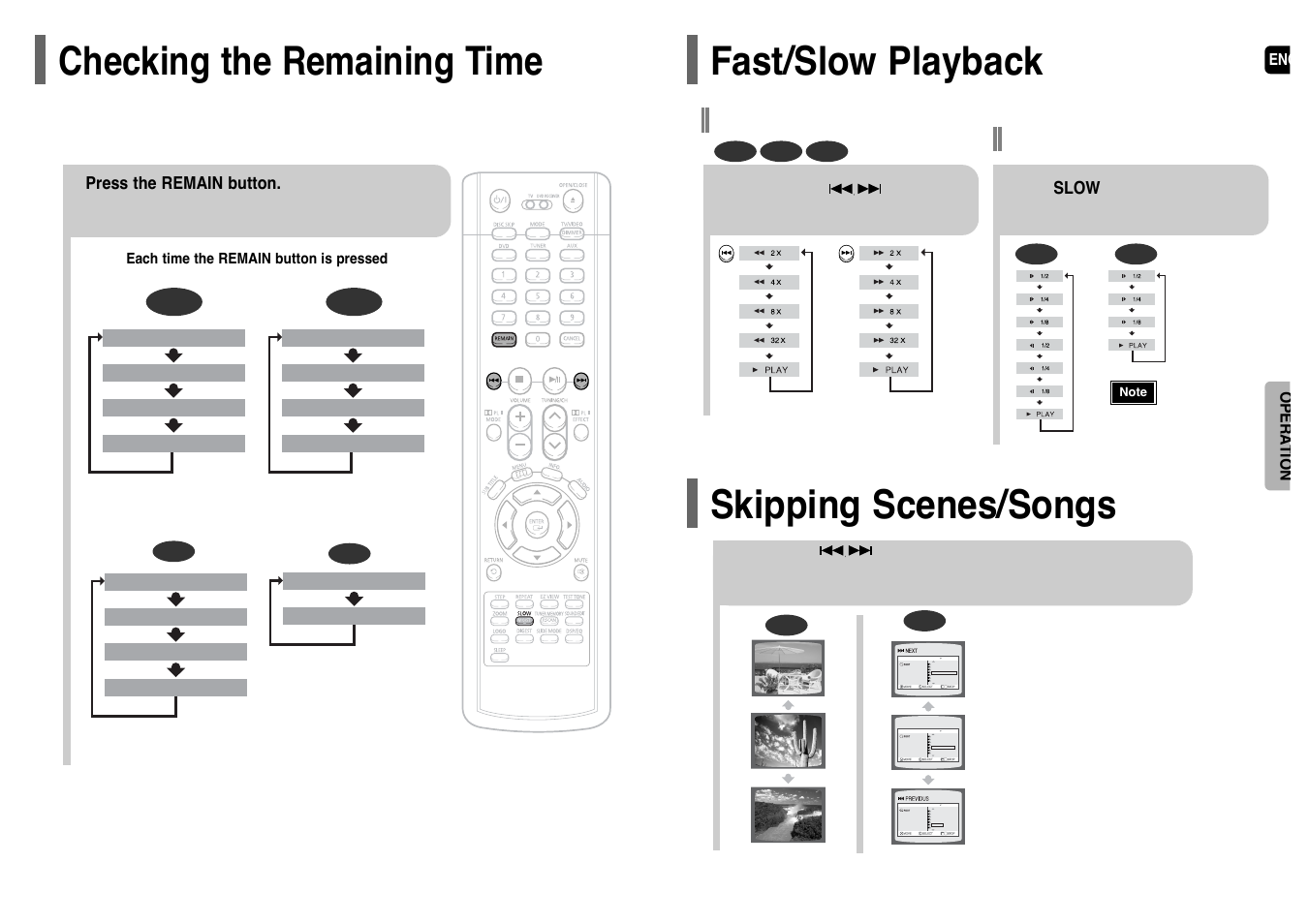 Checking the remaining time, Fast/slow playback, Skipping scenes/songs | Fast/slow playback skipping scenes/songs, Fast playback, Slow playback | Samsung HT-WP38TH-XAA User Manual | Page 18 / 38