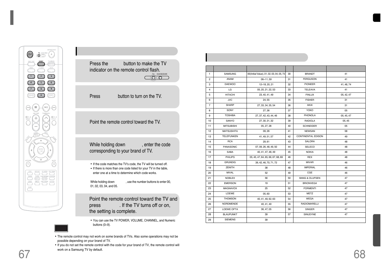 Operating a tv with the remote control, When operating a tv with the remote control, Press power button to turn on the tv | Point the remote control toward the tv, Tv brand code list | Samsung HT-WP38TH-XAA User Manual | Page 35 / 38