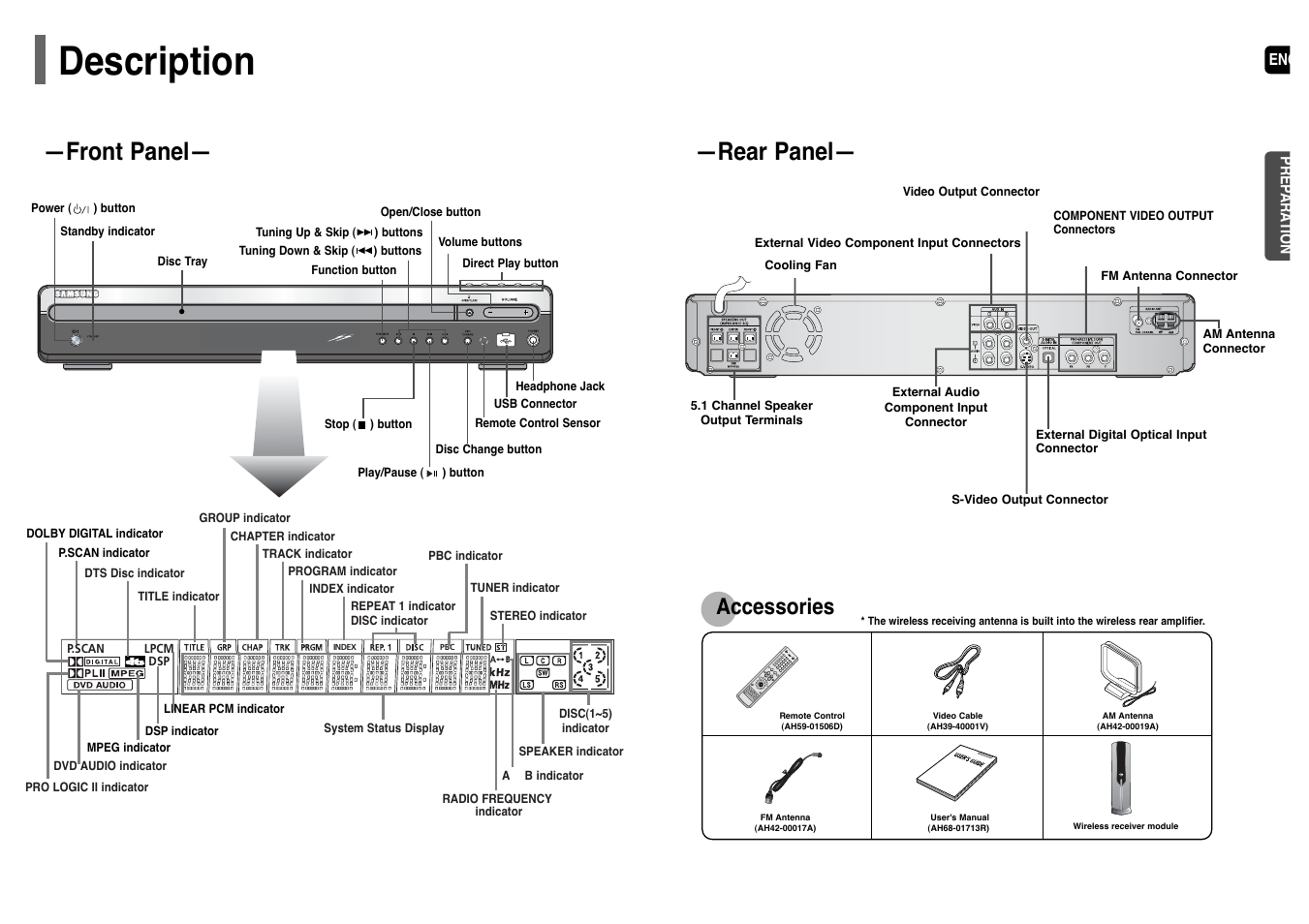 Connections, Description, 9description | Front panel, Rear panel, Accessories | Samsung HT-WP38TH-XAA User Manual | Page 6 / 38