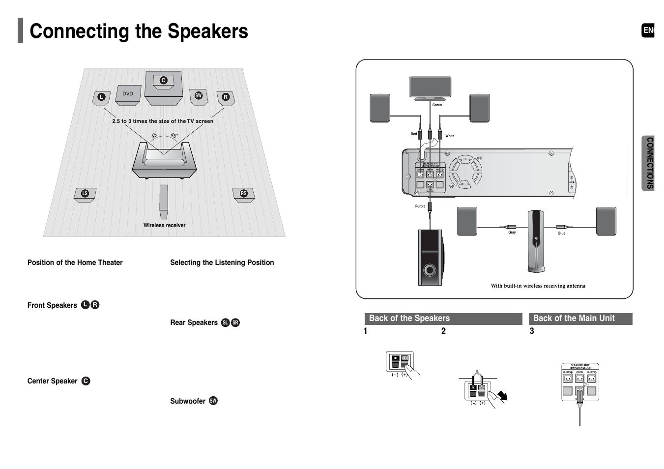 Connecting the speakers | Samsung HT-WP38TH-XAA User Manual | Page 8 / 38