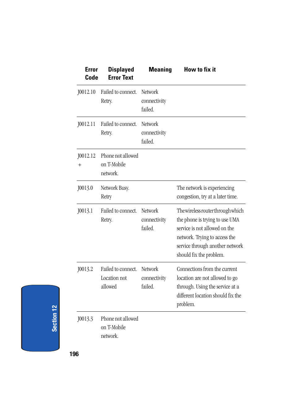 Samsung SGH-T709BKBTMB User Manual | Page 200 / 242