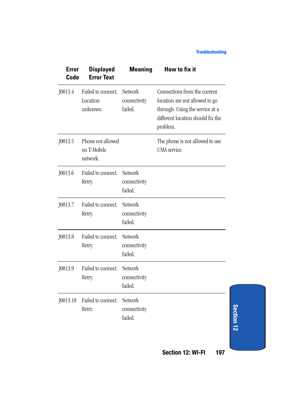 Samsung SGH-T709BKBTMB User Manual | Page 201 / 242