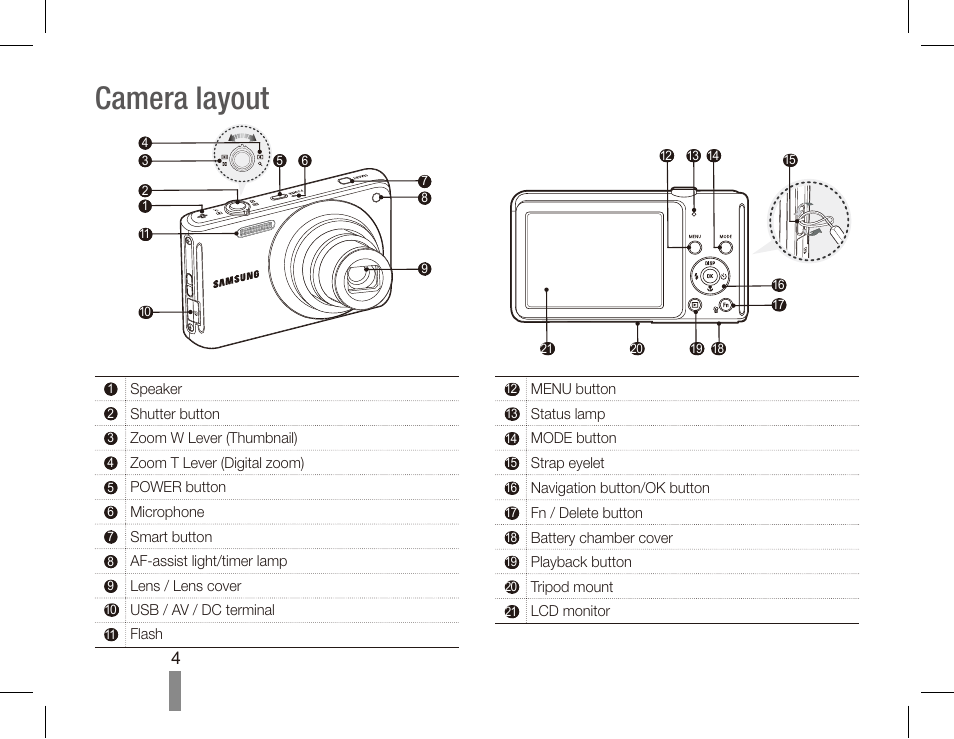 Camera layout | Samsung EC-TL110ZBPSUS User Manual | Page 4 / 22