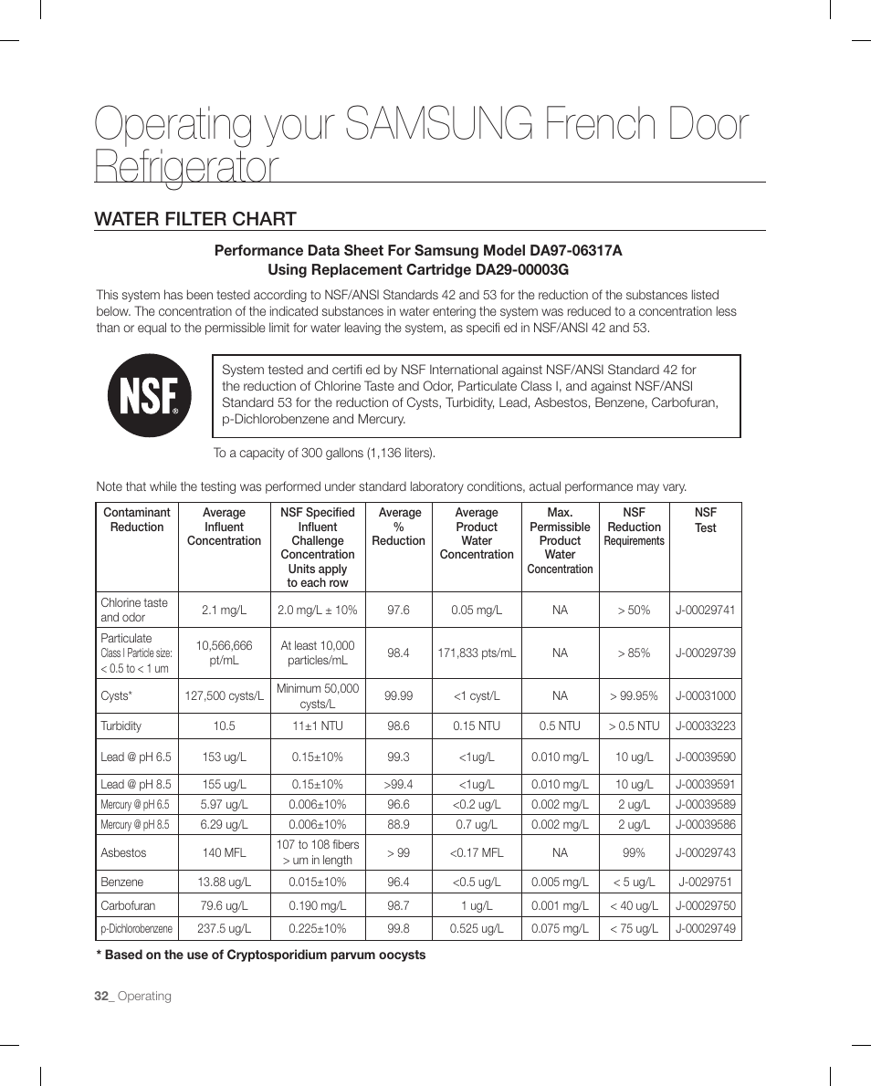 Water filter chart, Operating your samsung french door refrigerator | Samsung RFG295AAWP-XAA User Manual | Page 32 / 38