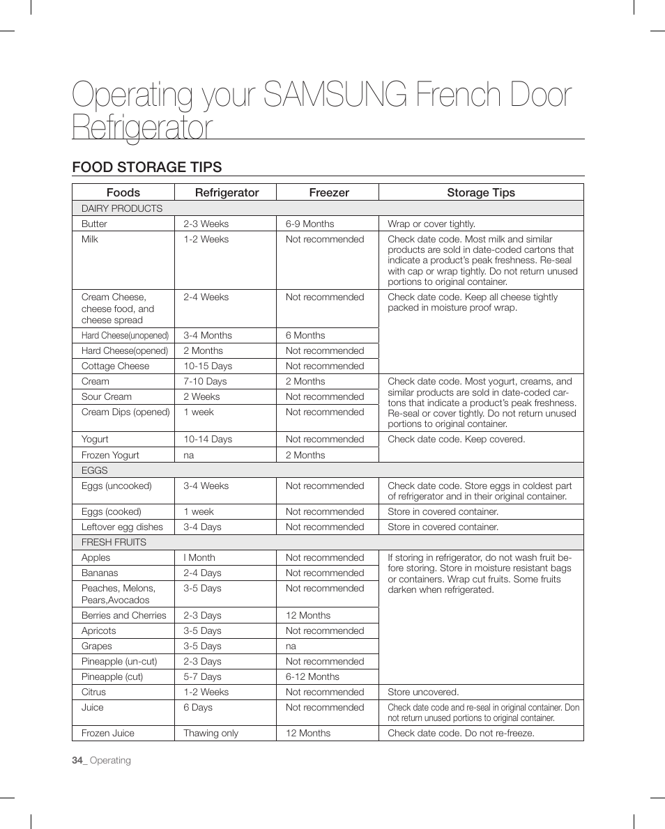 Food storage tips, Operating your samsung french door refrigerator | Samsung RFG295AAWP-XAA User Manual | Page 34 / 38