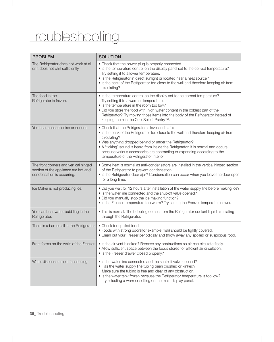 Troubleshooting | Samsung RFG295AAWP-XAA User Manual | Page 36 / 38