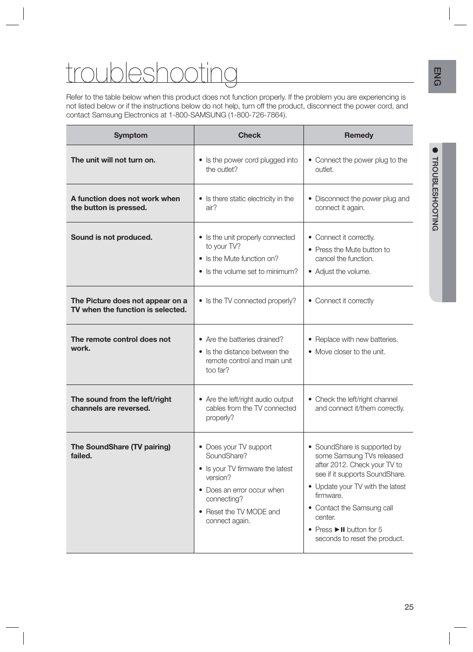 Troubleshooting | Samsung HW-F850-ZA User Manual | Page 25 / 28