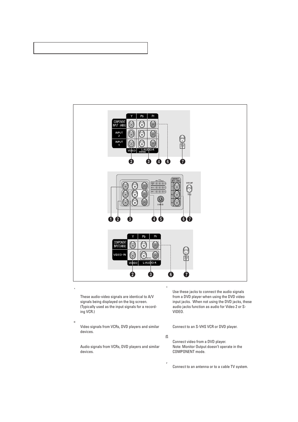 Rear panel jacks | Samsung TXR1635X-XAC User Manual | Page 7 / 48