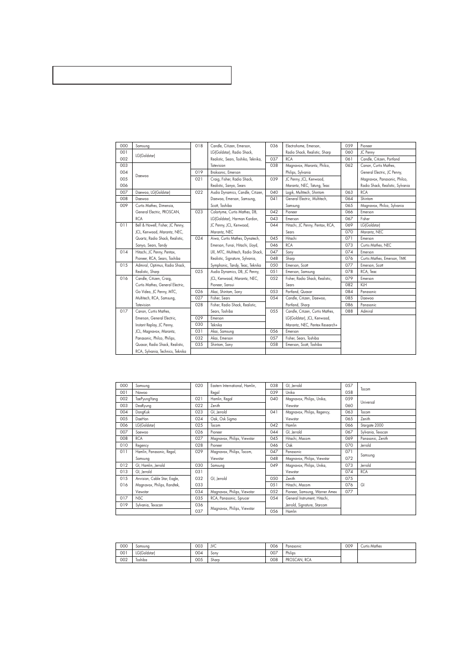 Remote control codes, Cable box codes, Dvd codes | Samsung TXP1430X-XAA User Manual | Page 47 / 52
