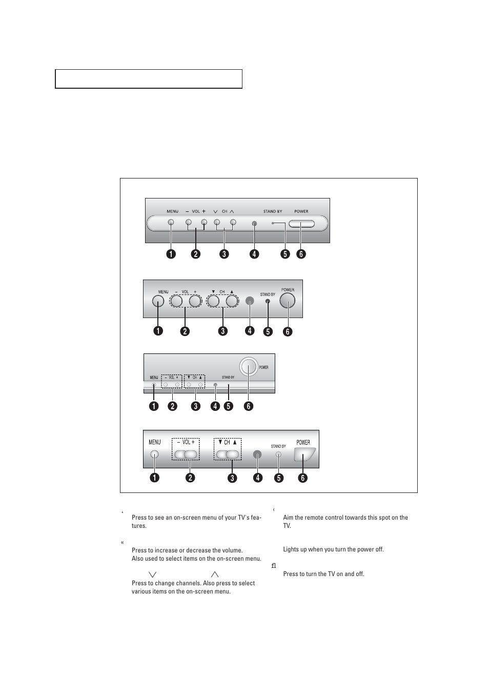 Familiarizing yourself with the tv, Front panel buttons | Samsung TXP1430X-XAA User Manual | Page 5 / 52