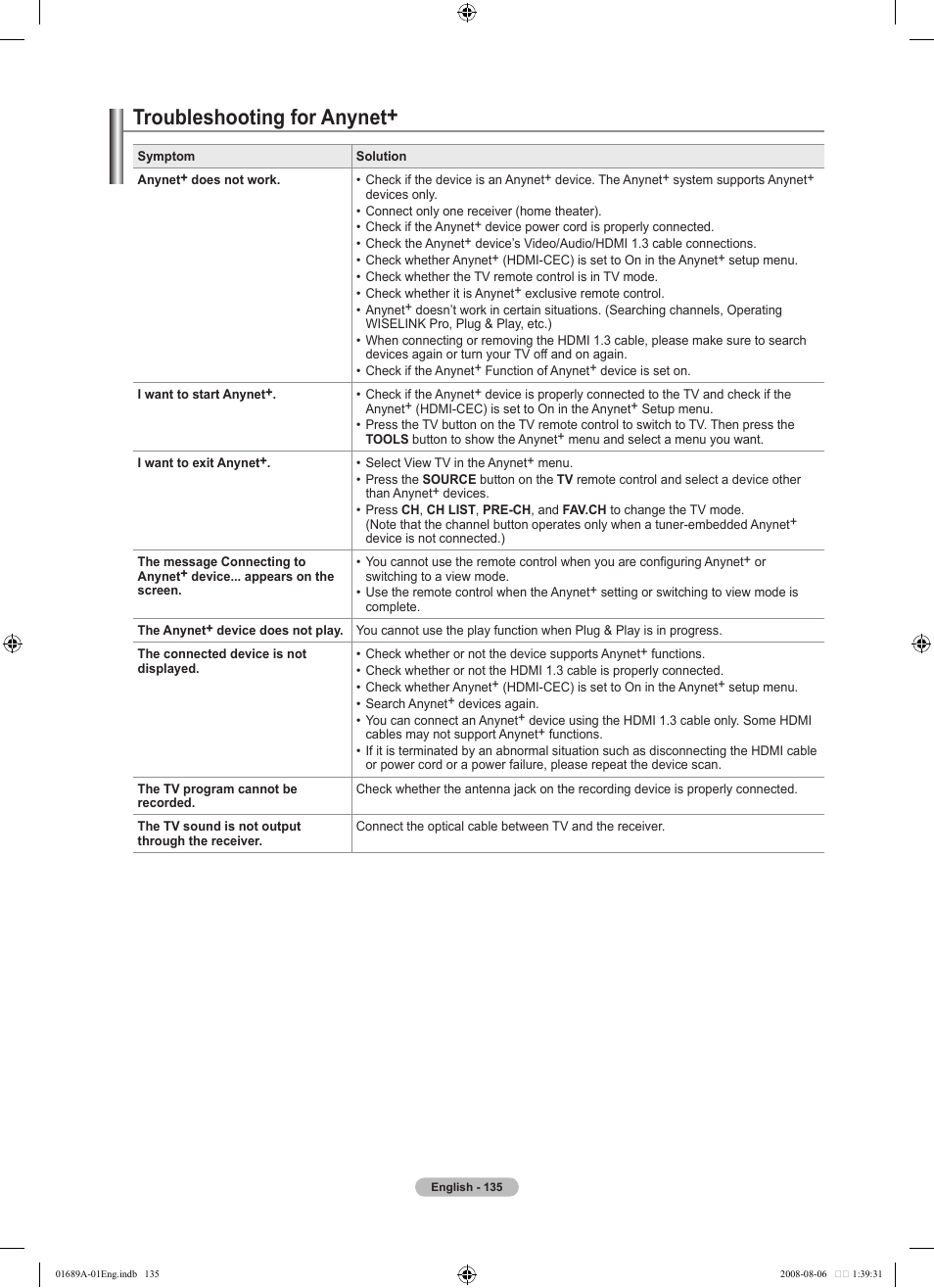 Troubleshooting for anynet | Samsung LN46A950D1FXZA User Manual | Page 137 / 155