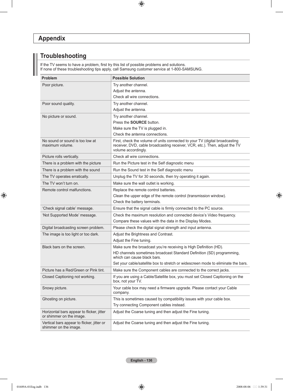 Appendix, Troubleshooting | Samsung LN46A950D1FXZA User Manual | Page 138 / 155