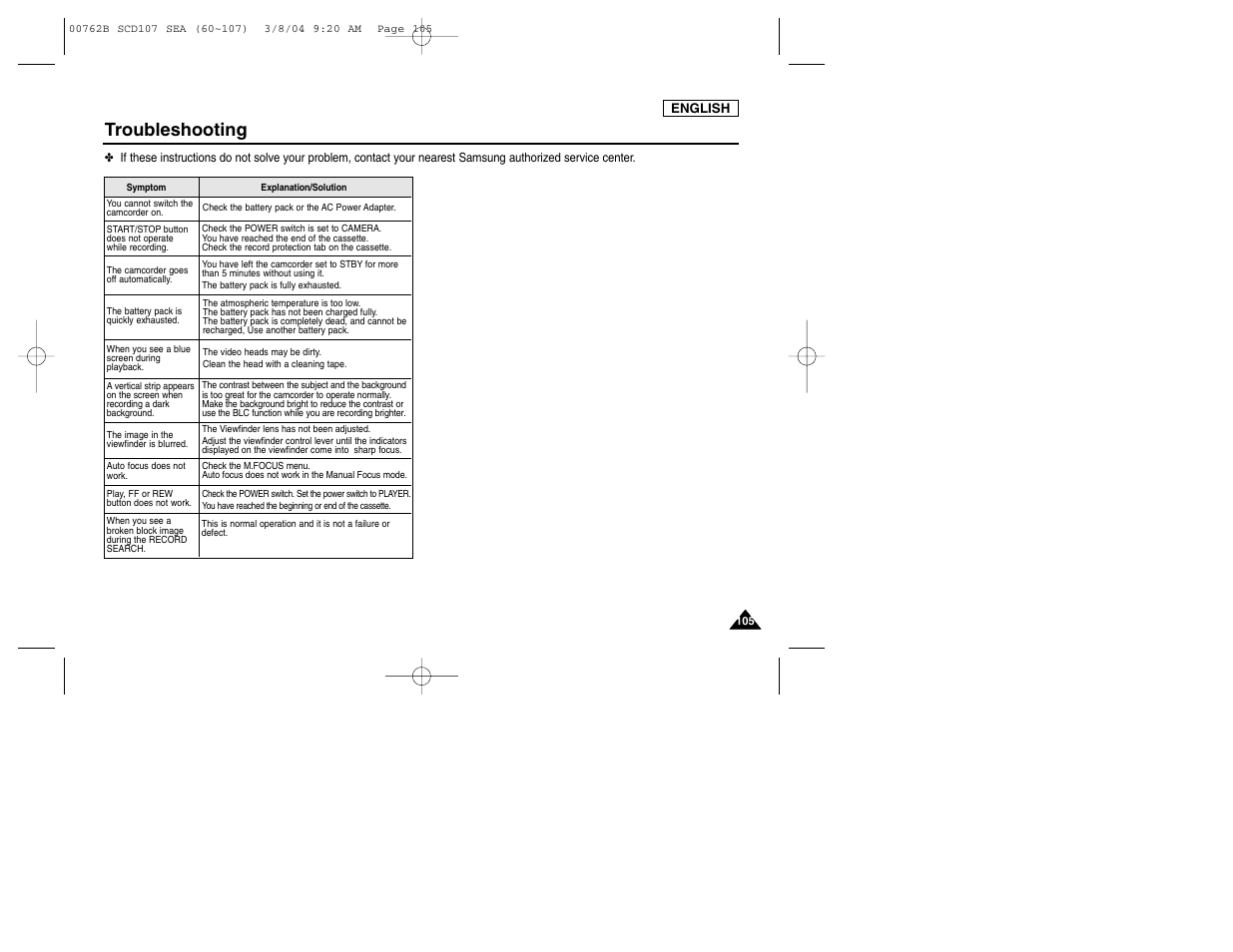 Troubleshooting | Samsung SC-D107-XAP User Manual | Page 109 / 113