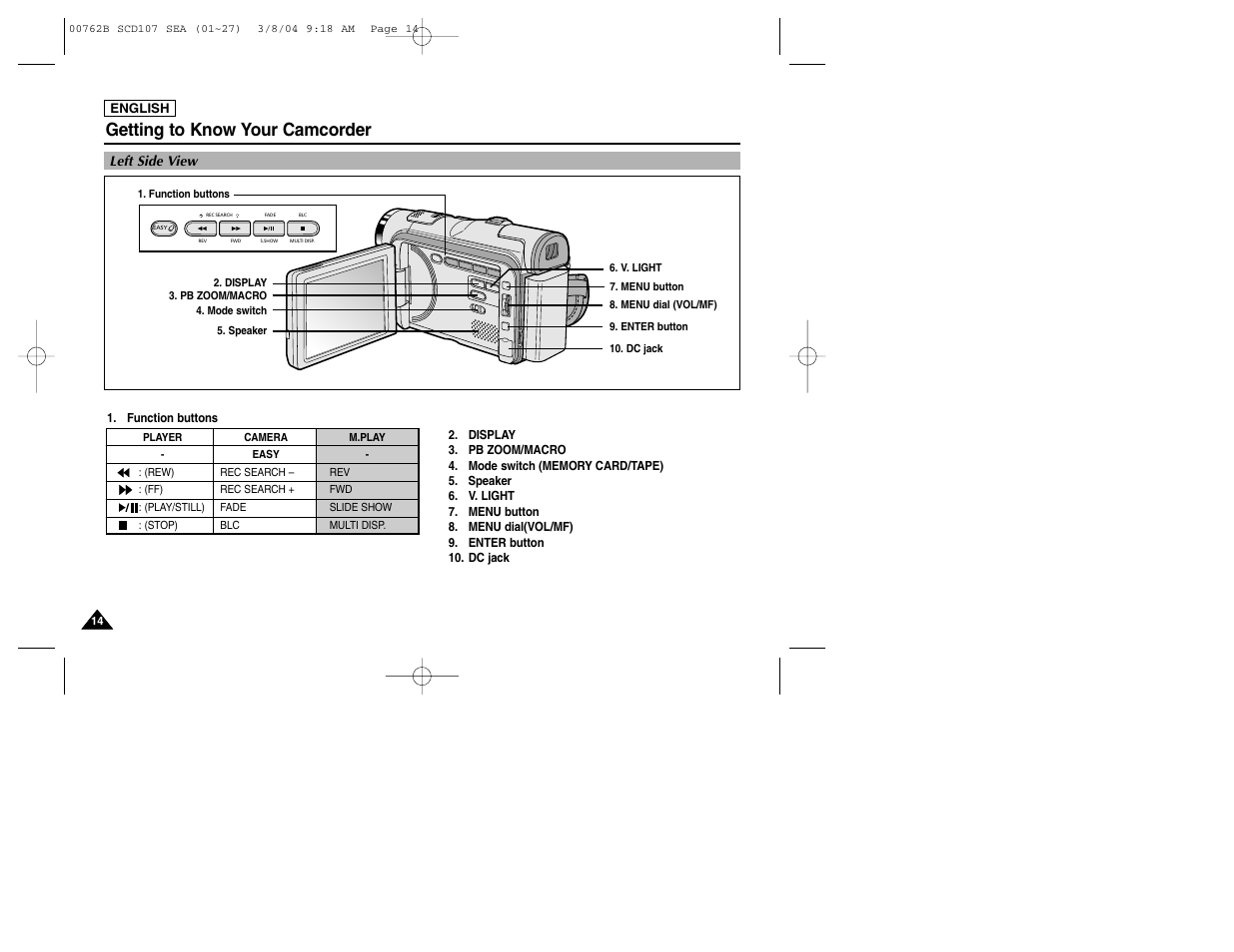 Getting to know your camcorder | Samsung SC-D107-XAP User Manual | Page 18 / 113