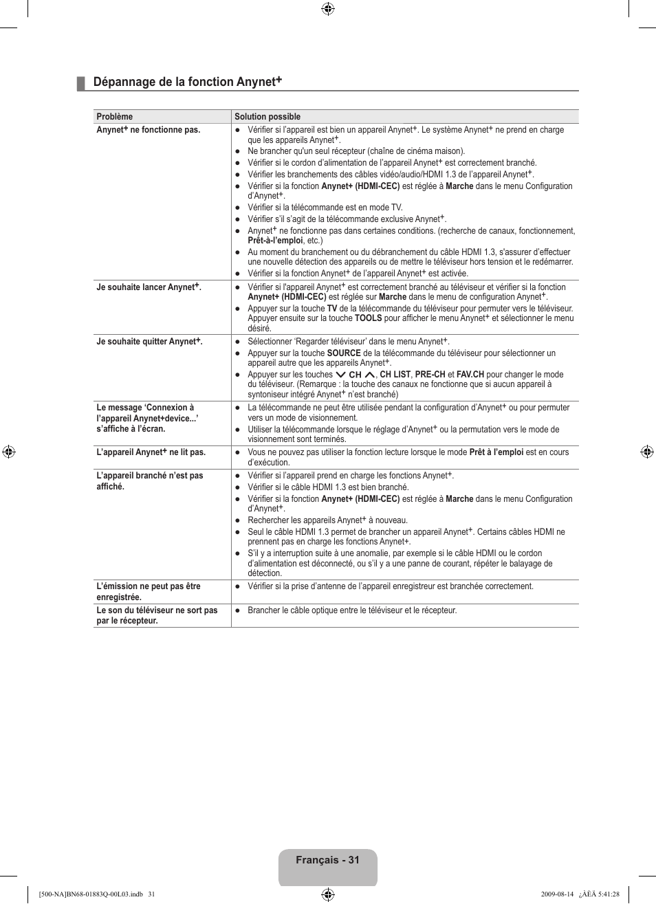 Dépannage de la fonction anynet | Samsung LN40B500P3FXZA User Manual | Page 117 / 128