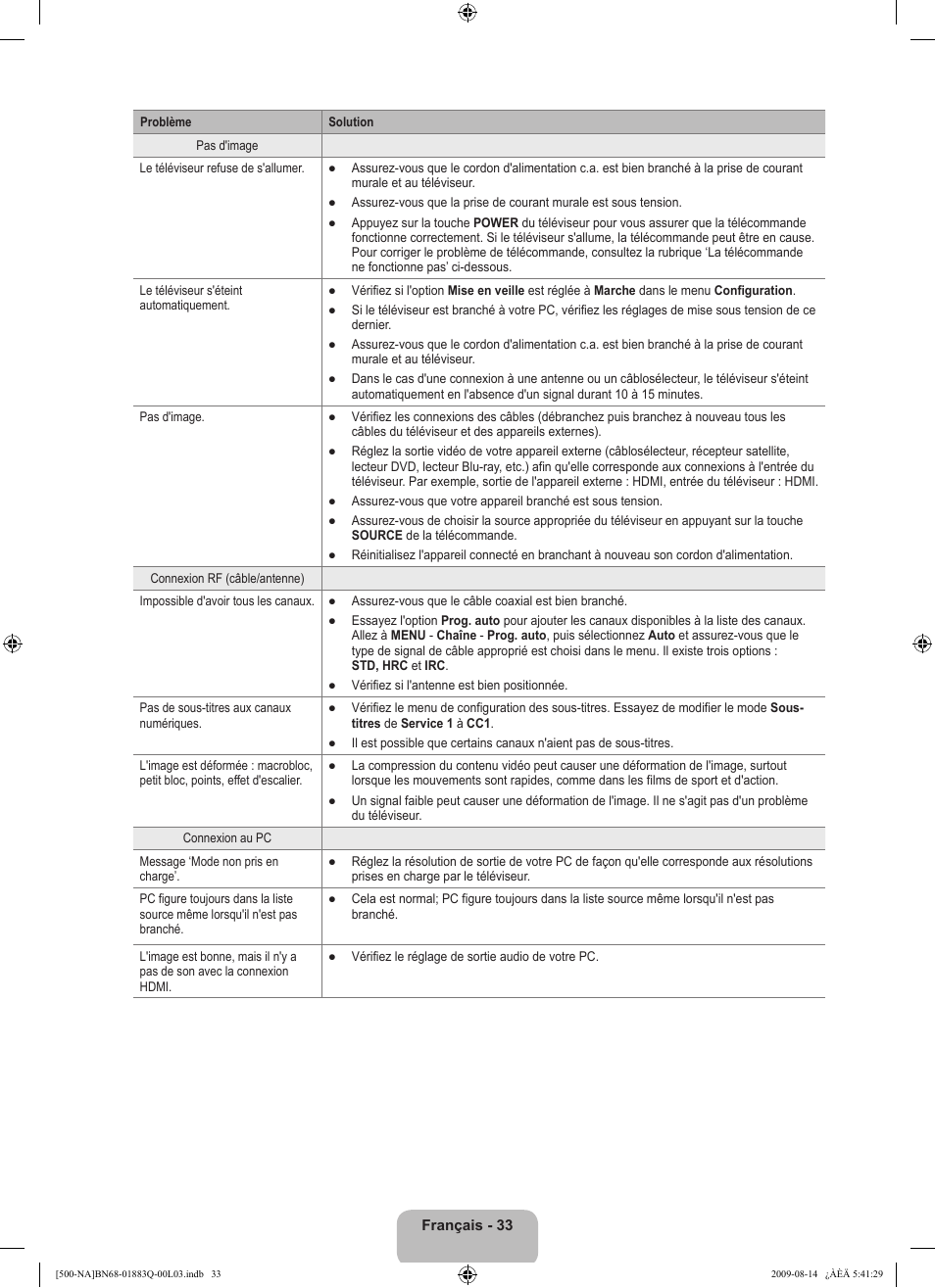 Samsung LN40B500P3FXZA User Manual | Page 119 / 128