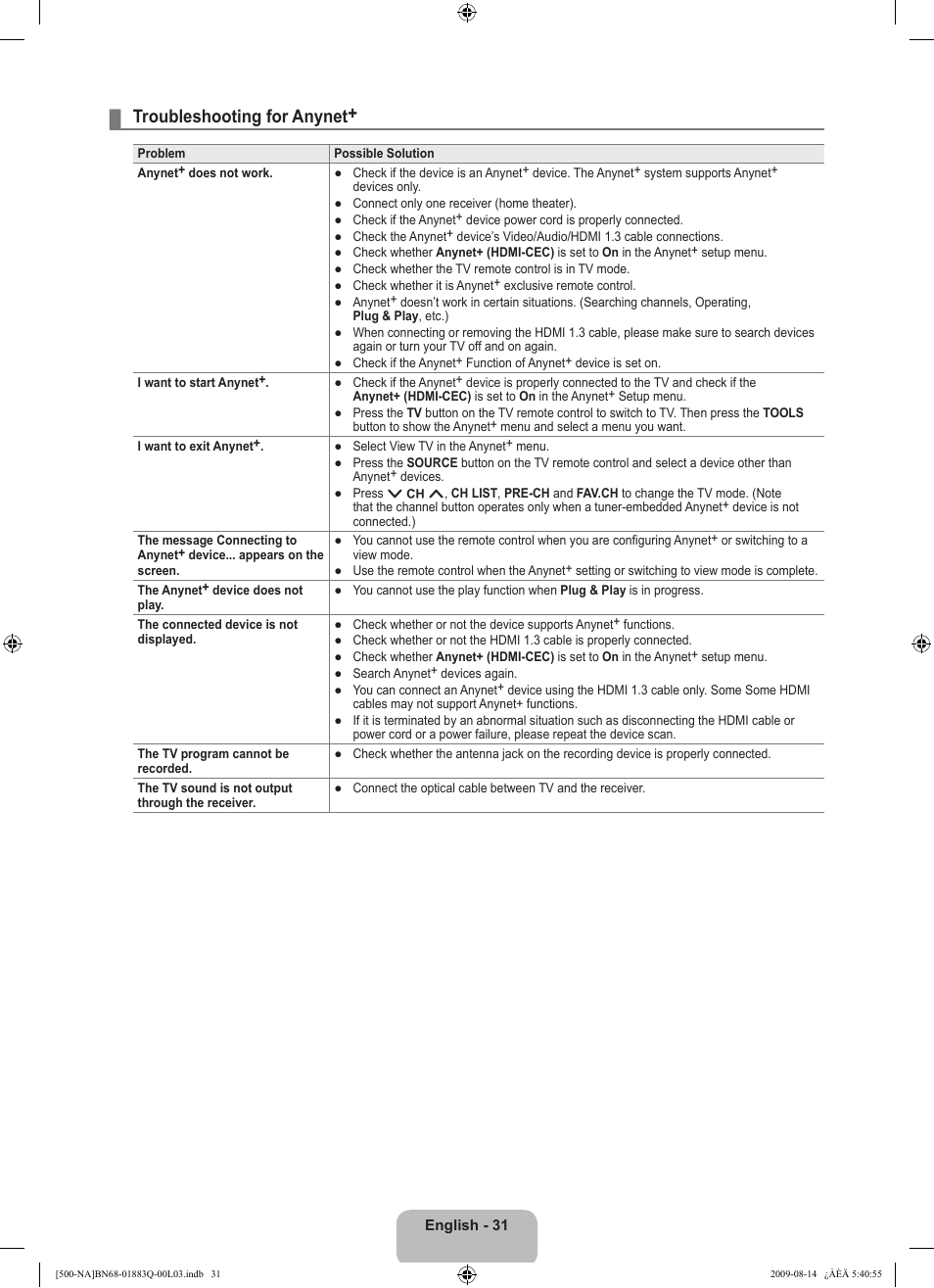 Troubleshooting for anynet | Samsung LN40B500P3FXZA User Manual | Page 33 / 128