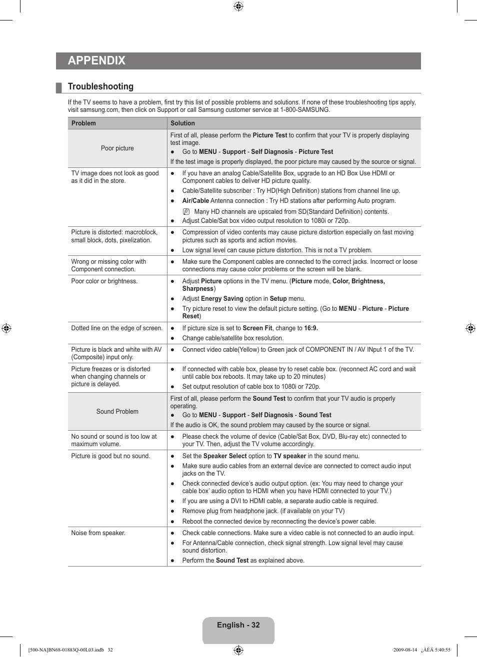 Appendix, Troubleshooting | Samsung LN40B500P3FXZA User Manual | Page 34 / 128