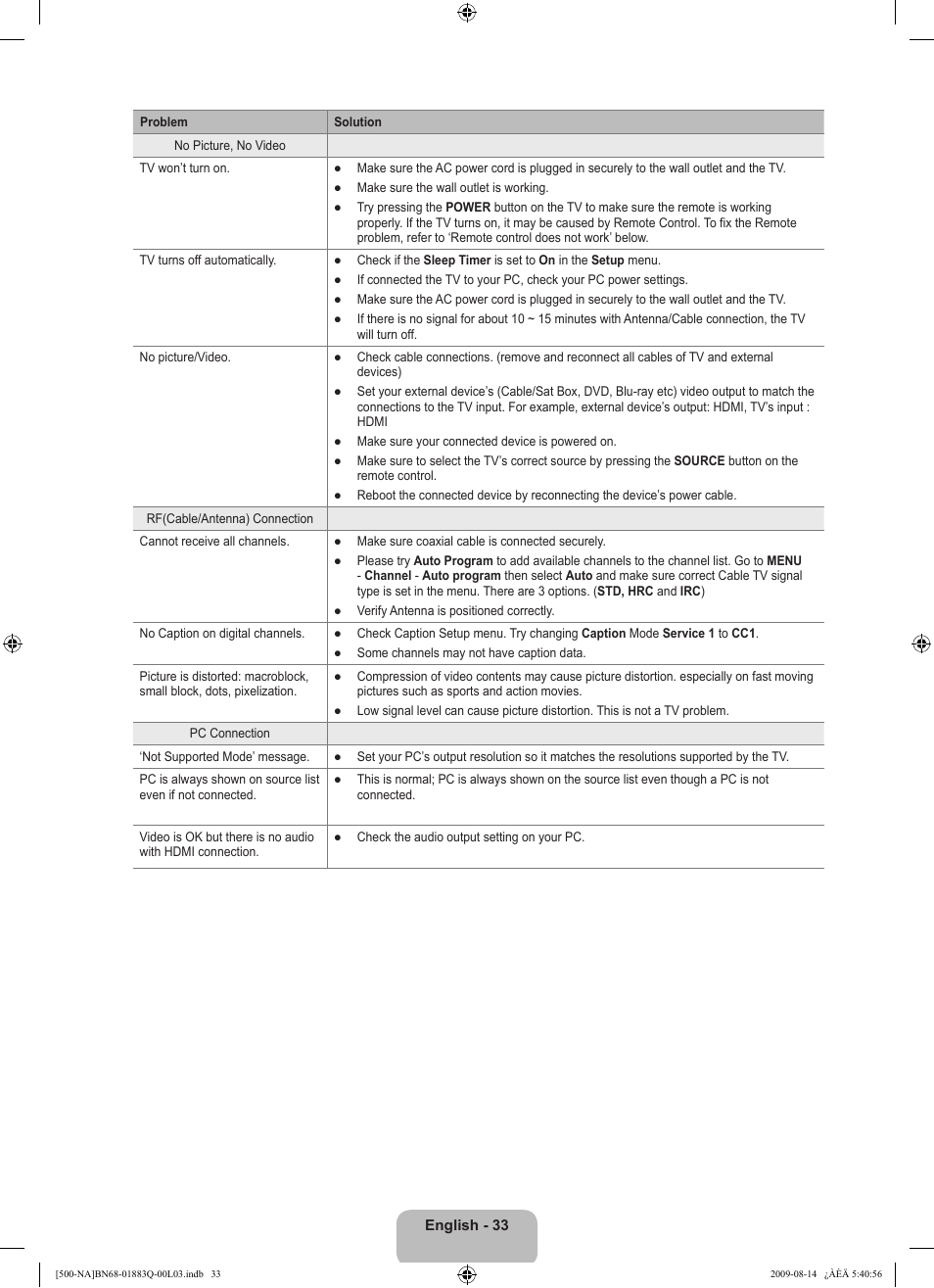 Samsung LN40B500P3FXZA User Manual | Page 35 / 128