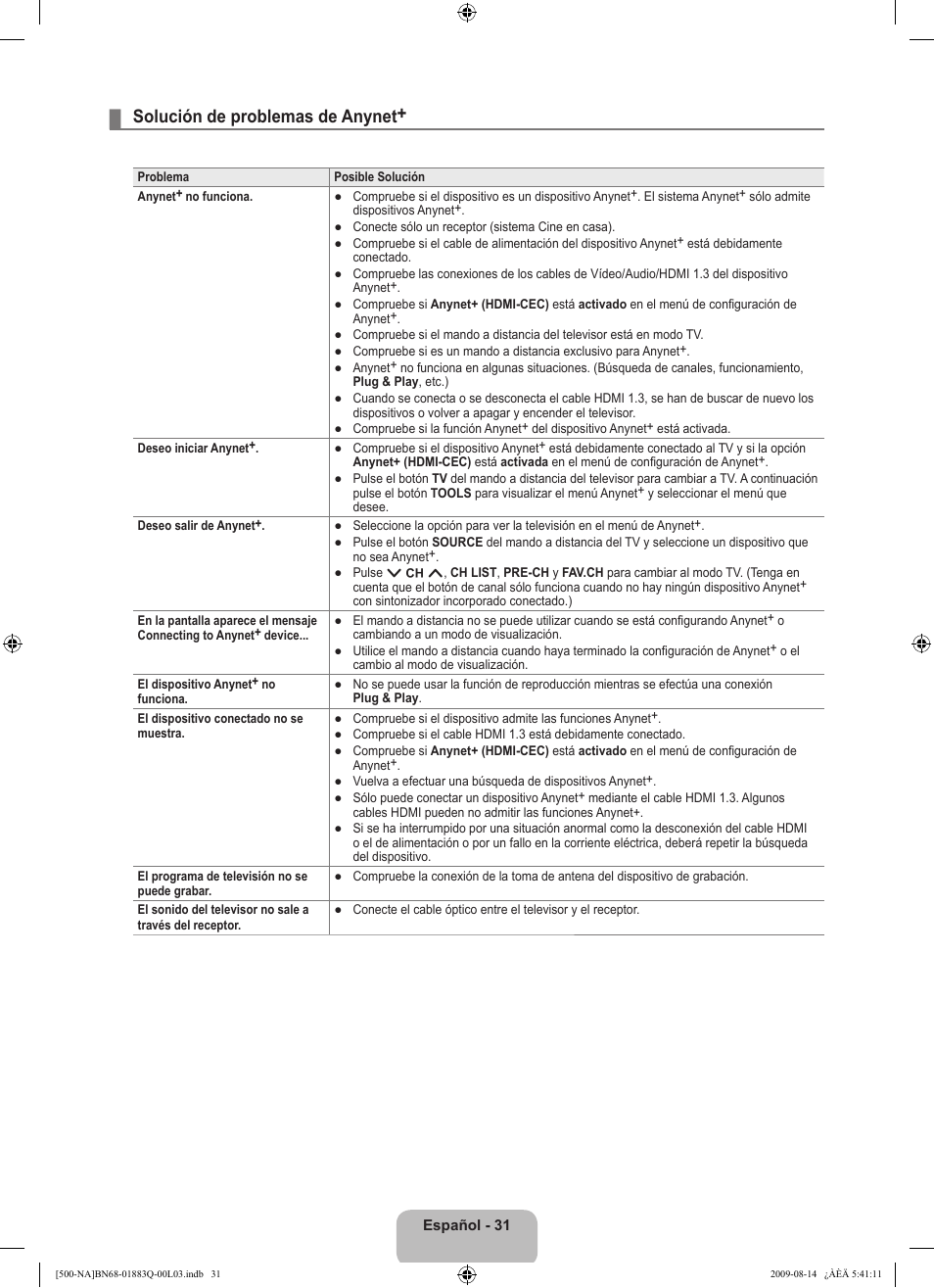 Solución de problemas de anynet | Samsung LN40B500P3FXZA User Manual | Page 75 / 128