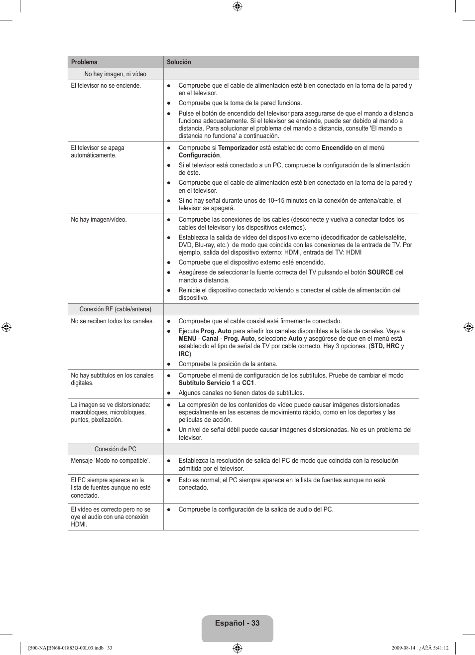 Samsung LN40B500P3FXZA User Manual | Page 77 / 128