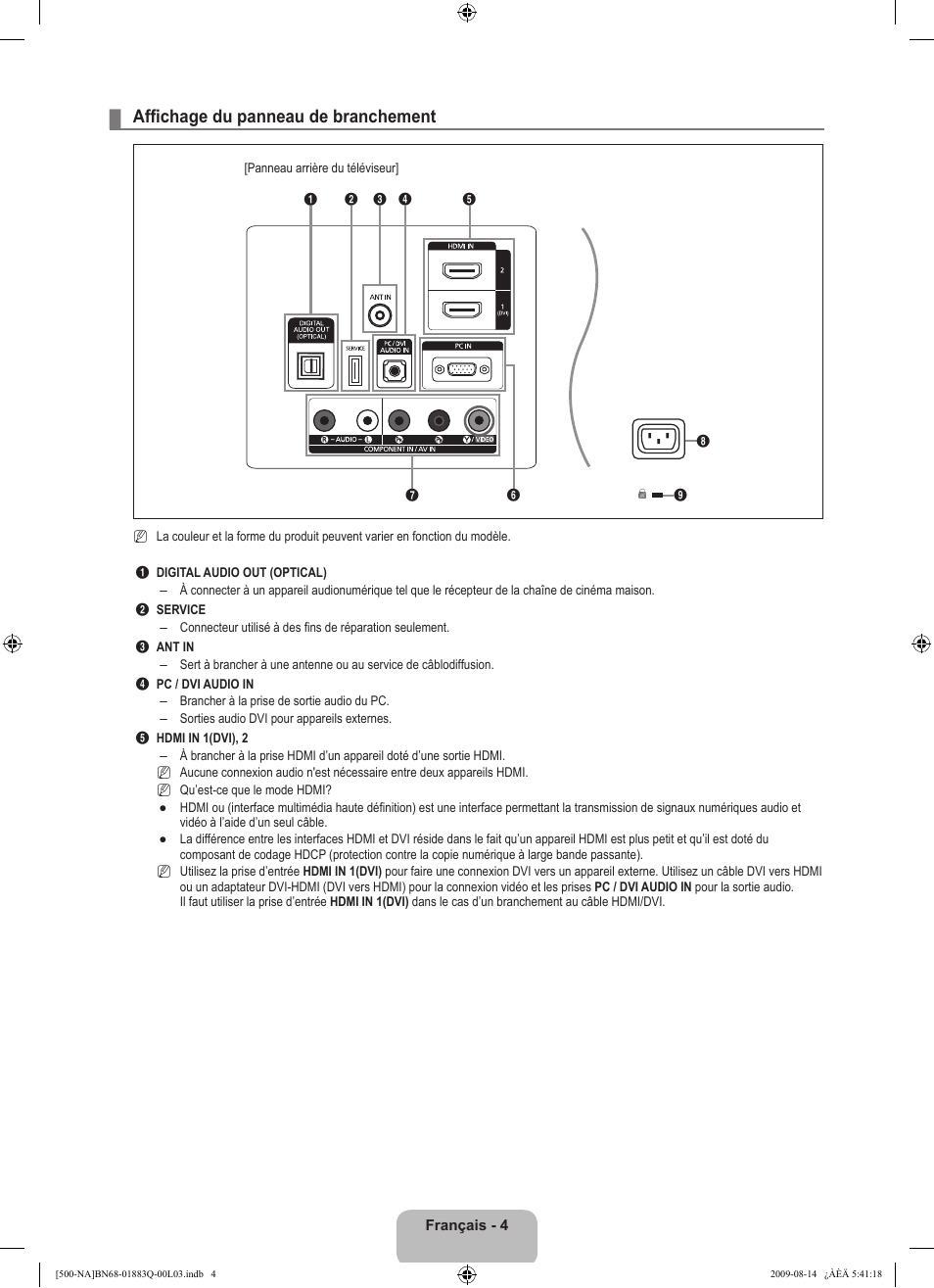 Affichage du panneau de branchement | Samsung LN40B500P3FXZA User Manual | Page 90 / 128