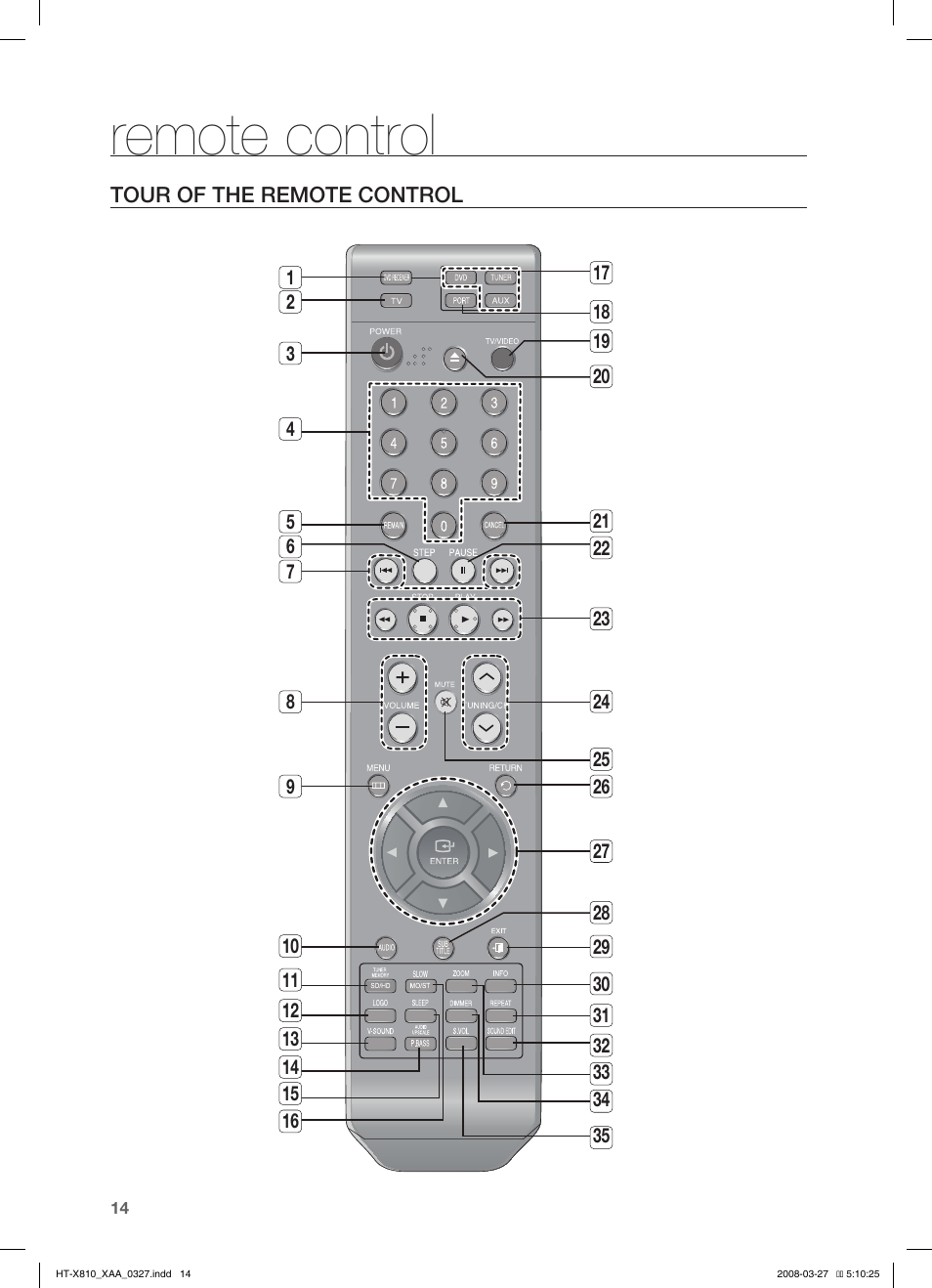 Remote control | Samsung HT-X810T-XAA User Manual | Page 14 / 60