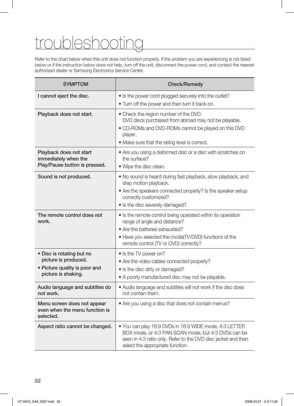 Troubleshooting | Samsung HT-X810T-XAA User Manual | Page 52 / 60
