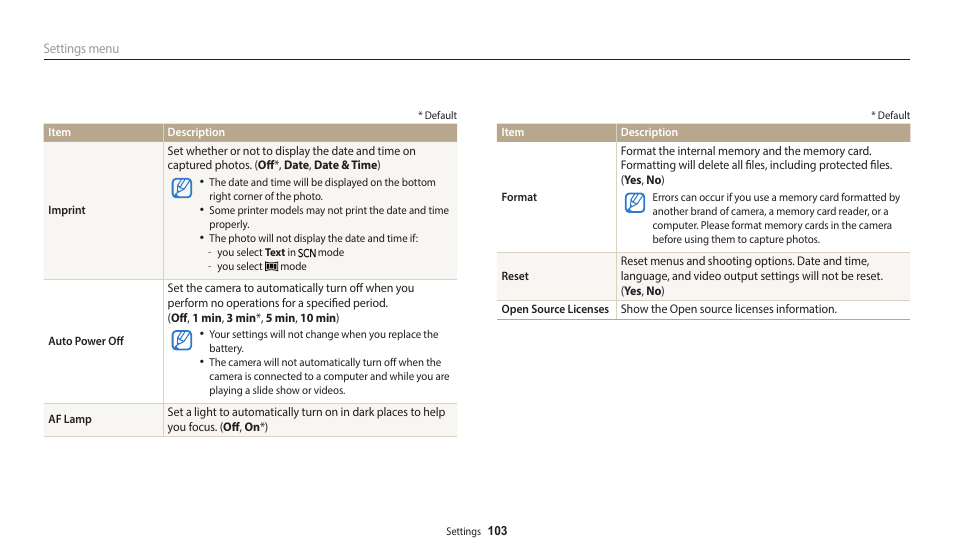 Samsung EC-WB110ZBARUS User Manual | Page 104 / 132