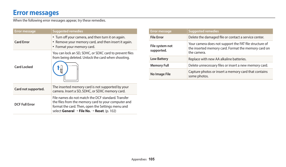 Error messages | Samsung EC-WB110ZBARUS User Manual | Page 106 / 132