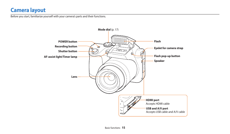 Camera layout | Samsung EC-WB110ZBARUS User Manual | Page 16 / 132