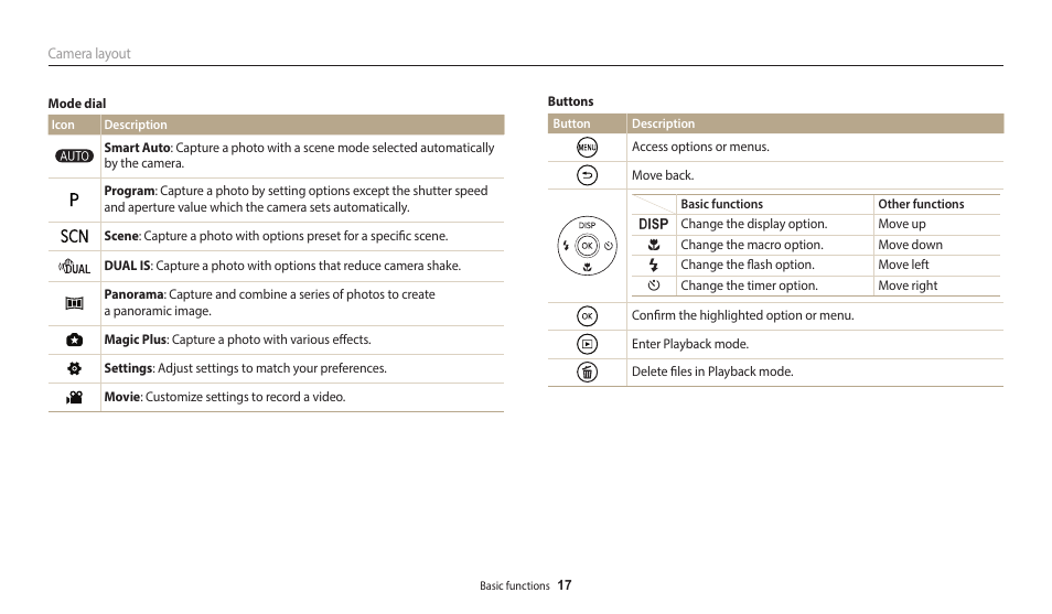 Samsung EC-WB110ZBARUS User Manual | Page 18 / 132