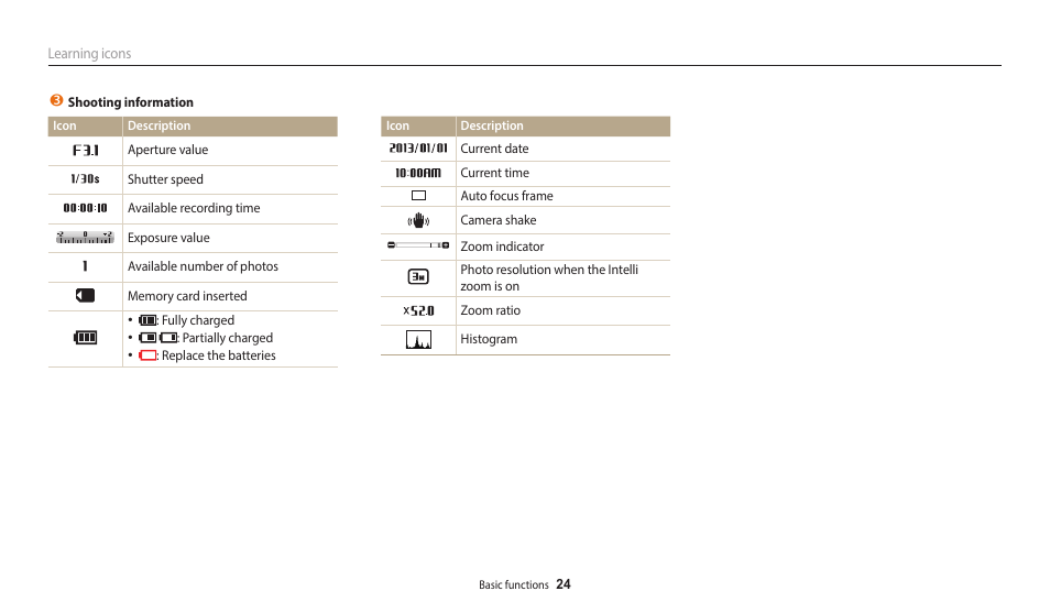 Samsung EC-WB110ZBARUS User Manual | Page 25 / 132