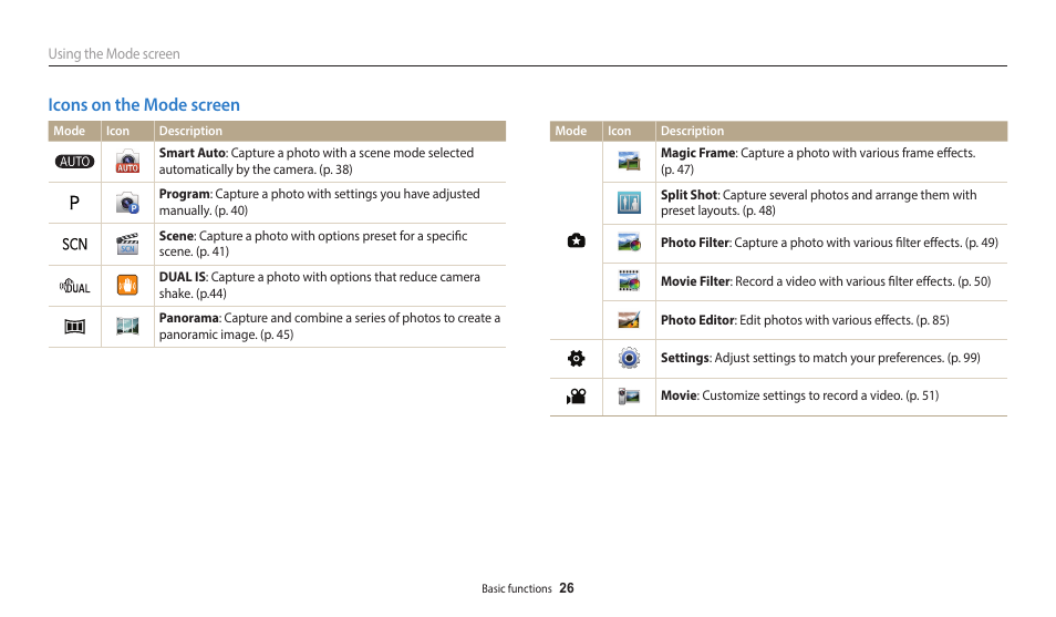 Icons on the mode screen | Samsung EC-WB110ZBARUS User Manual | Page 27 / 132