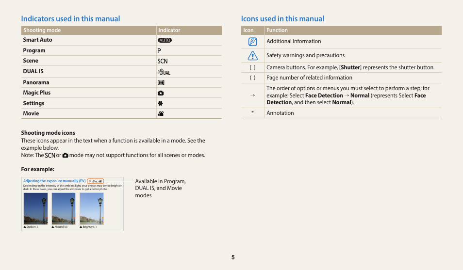 Indicators used in this manual, Icons used in this manual, Adjusting brightness and color | Available in program, dual is, and movie modes | Samsung EC-WB110ZBARUS User Manual | Page 6 / 132