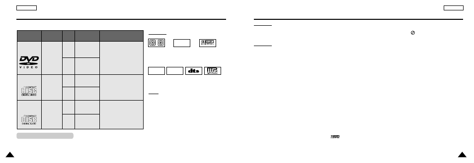 Disc type and characteristics, Ntsc | Samsung DVD-L300W-AFS User Manual | Page 6 / 32