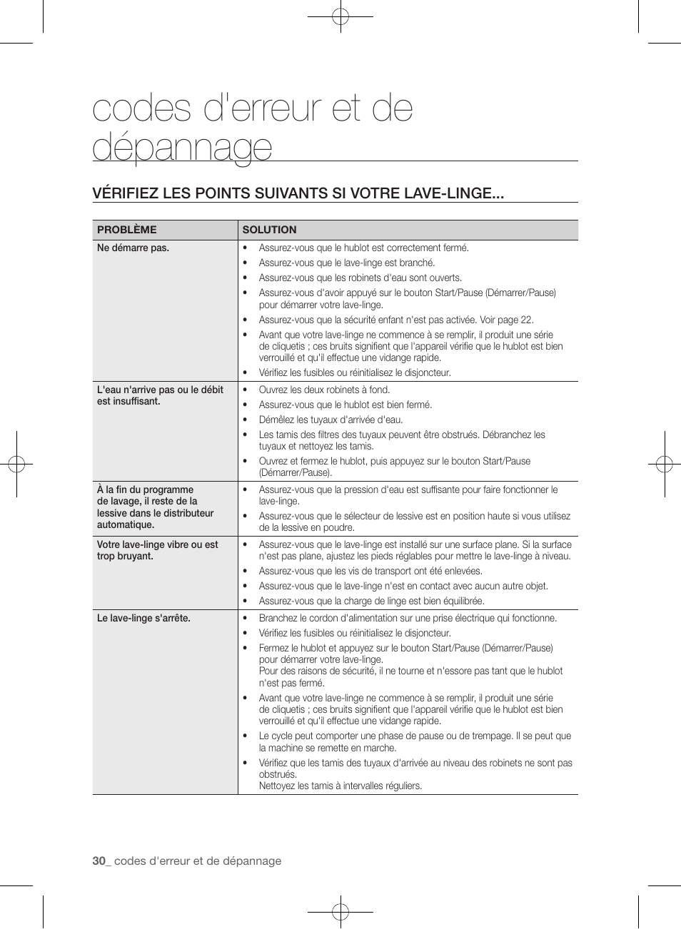 Codes d'erreur et de dépannage, Vérifiez les points suivants si votre lave-linge | Samsung WF361BVBEWR-A1 User Manual | Page 118 / 132