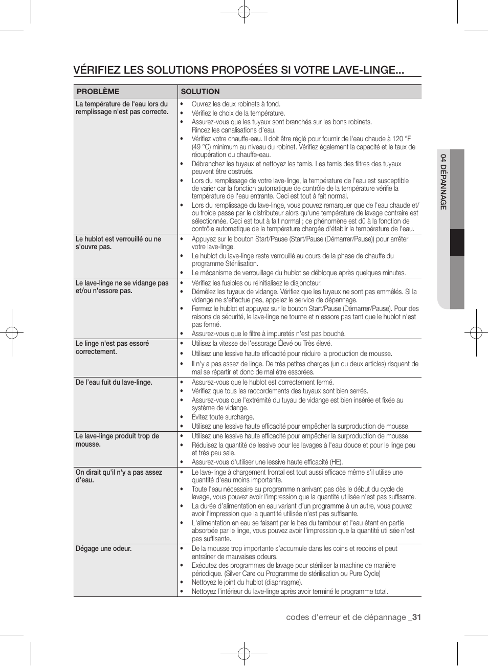Samsung WF361BVBEWR-A1 User Manual | Page 119 / 132