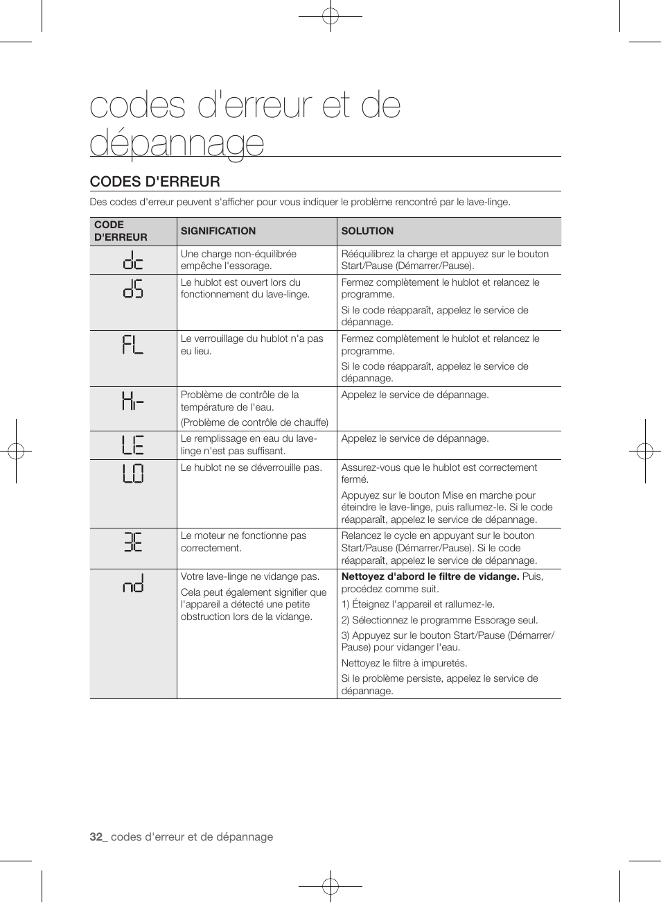 Codes d'erreur et de dépannage, Codes d'erreur | Samsung WF361BVBEWR-A1 User Manual | Page 120 / 132